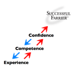 confidence competence.001